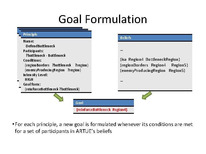 Goal Formulation Principle Name: Detain. Attackers Participants: Defend. Bottleneck Participants: ? vessel - VESSEL