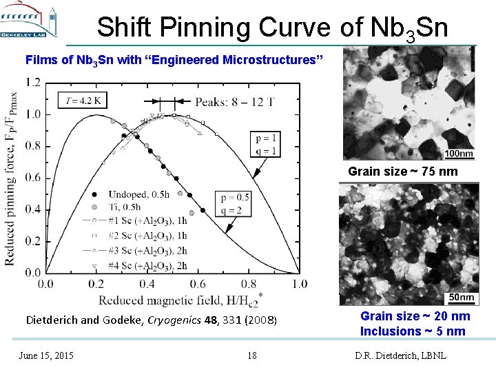 Shift Pinning Curve of Nb 3 Sn Films of Nb 3 Sn with “Engineered