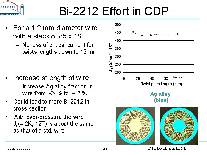 Bi-2212 Effort in CDP • For a 1. 2 mm diameter wire with a