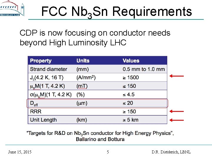 FCC Nb 3 Sn Requirements CDP is now focusing on conductor needs beyond High