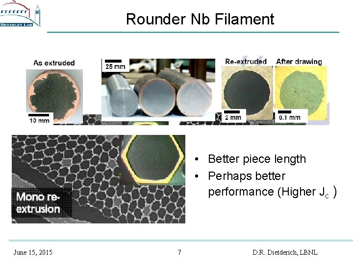 Rounder Nb Filament • Better piece length • Perhaps better performance (Higher Jc )