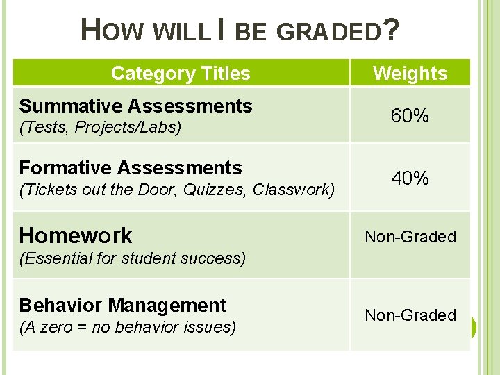 HOW WILL I BE GRADED? Category Titles Summative Assessments (Tests, Projects/Labs) Formative Assessments (Tickets