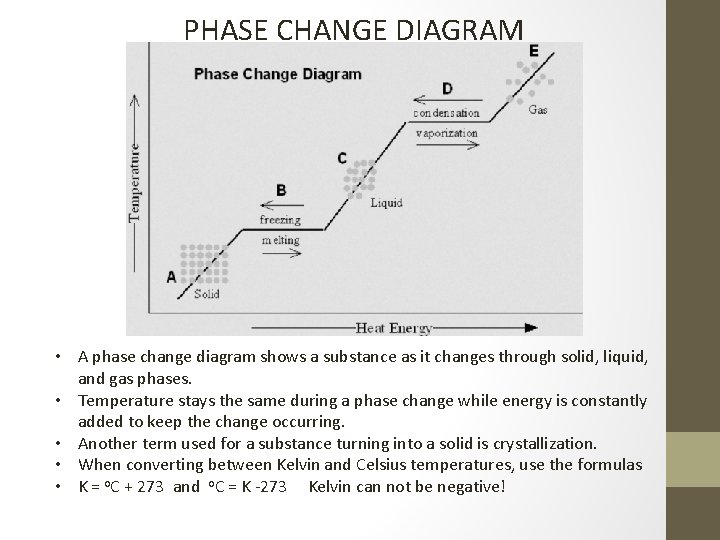 PHASE CHANGE DIAGRAM • A phase change diagram shows a substance as it changes