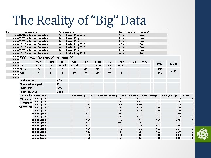 The Reality of “Big” Data Month Division v 0 Campaigns v 0 March 2012