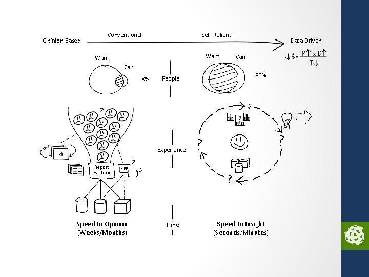 Opinion-Based Self-Reliant Conventional Want Data-Driven Can 8% People 80% Experience Report Factory App Speed