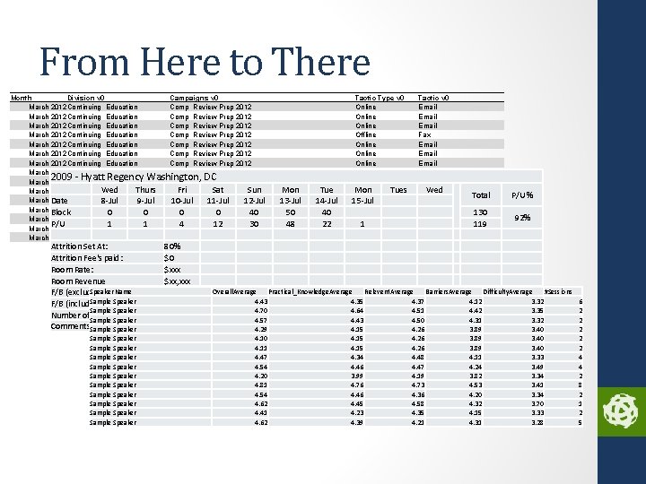 From Here to There Month Division v 0 Campaigns v 0 March 2012 Continuing