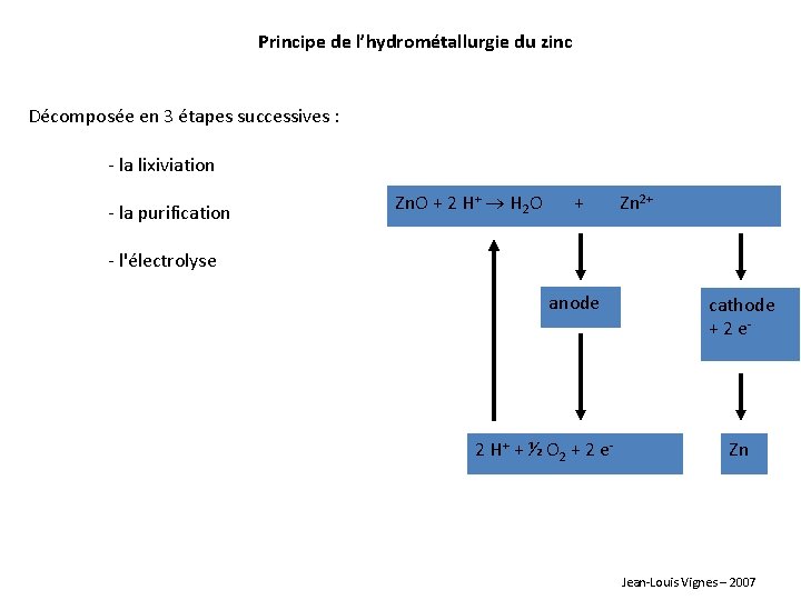 Principe de l’hydrométallurgie du zinc Décomposée en 3 étapes successives : - la lixiviation