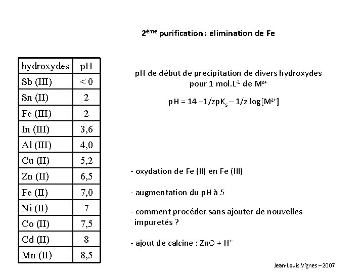 2ème purification : élimination de Fe hydroxydes p. H Sb (III) <0 Sn (II)