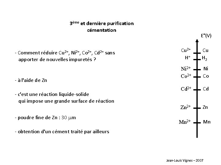 3ème et dernière purification cémentation - Comment réduire Cu 2+, Ni 2+, Co 2+,