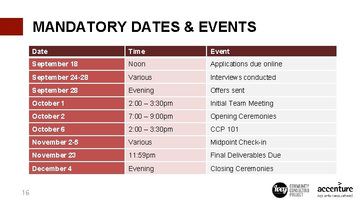 MANDATORY DATES & EVENTS 16 Date Time Event September 18 Noon Applications due online