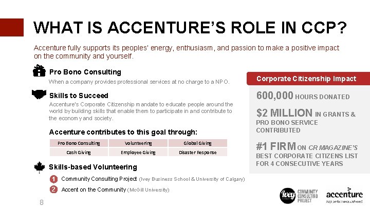 WHAT IS ACCENTURE’S ROLE IN CCP? Accenture fully supports its peoples’ energy, enthusiasm, and
