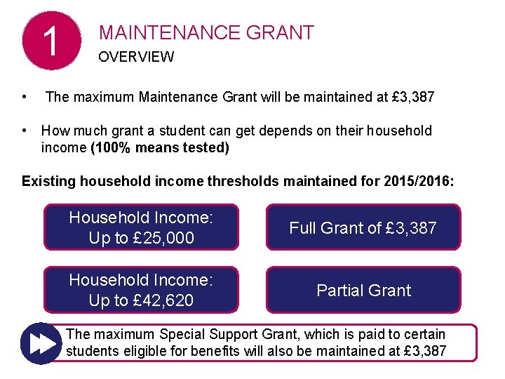 1 RT MAINTENANCE GRANT PPO U S E C N A N E T