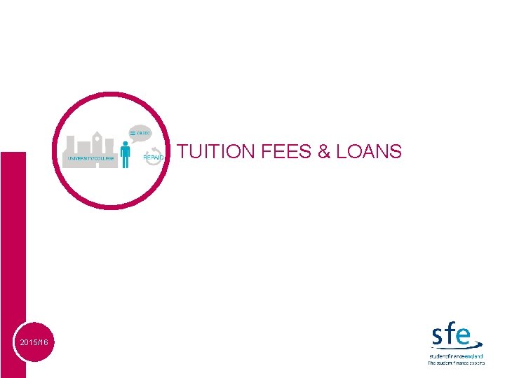 SECTION 1 2015/16 TUITION FEES & LOANS 