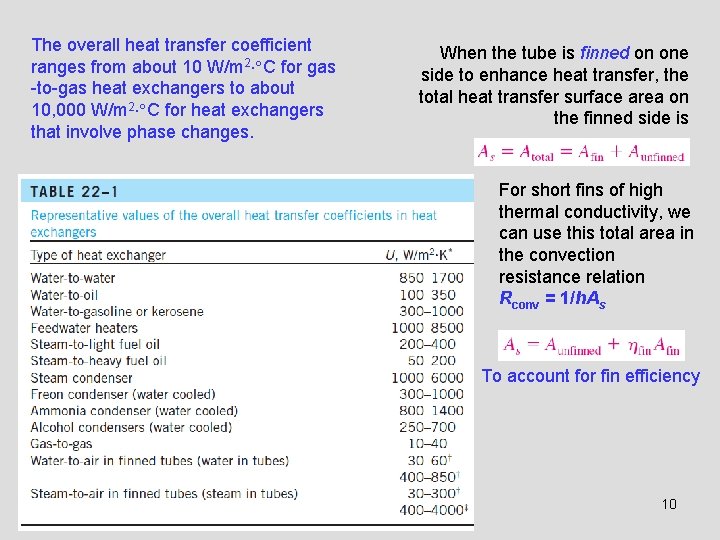 The overall heat transfer coefficient ranges from about 10 W/m 2 C for gas