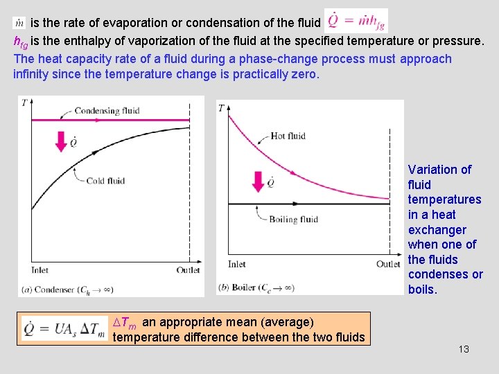 is the rate of evaporation or condensation of the fluid hfg is the enthalpy