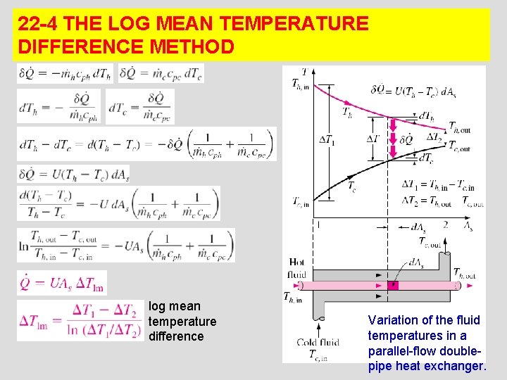 22 -4 THE LOG MEAN TEMPERATURE DIFFERENCE METHOD log mean temperature difference Variation of