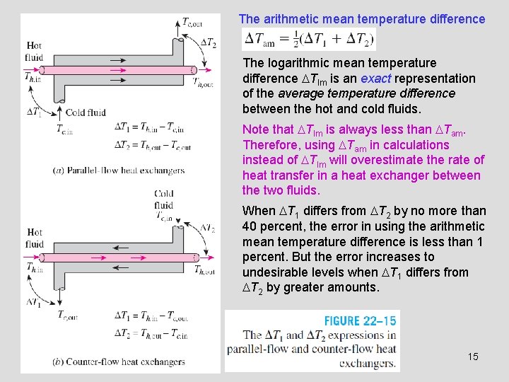 The arithmetic mean temperature difference The logarithmic mean temperature difference Tlm is an exact