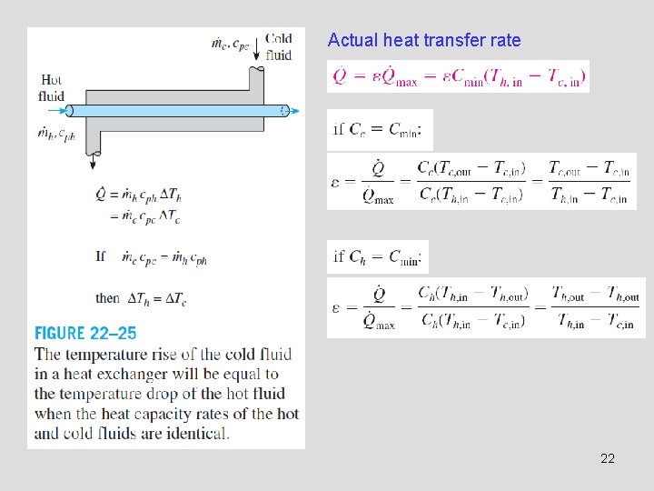 Actual heat transfer rate 22 