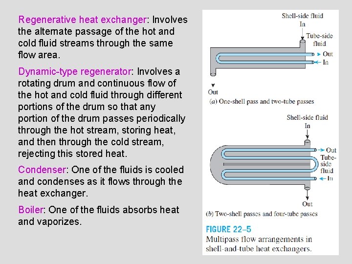Regenerative heat exchanger: Involves the alternate passage of the hot and cold fluid streams