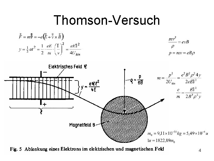 Thomson-Versuch 4 