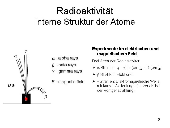 Radioaktivität Interne Struktur der Atome Experimente im elektrischen und magnetischem Feld Drei Arten der
