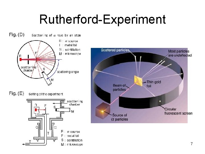 Rutherford-Experiment 7 