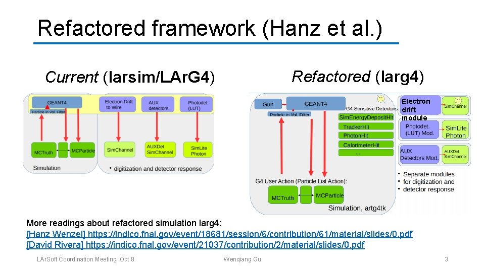 Refactored framework (Hanz et al. ) Refactored (larg 4) Current (larsim/LAr. G 4) Electron