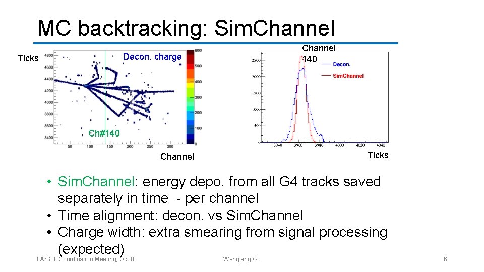 MC backtracking: Sim. Channel 140 Decon. charge Ticks Ch#140 Ticks Channel • Sim. Channel: