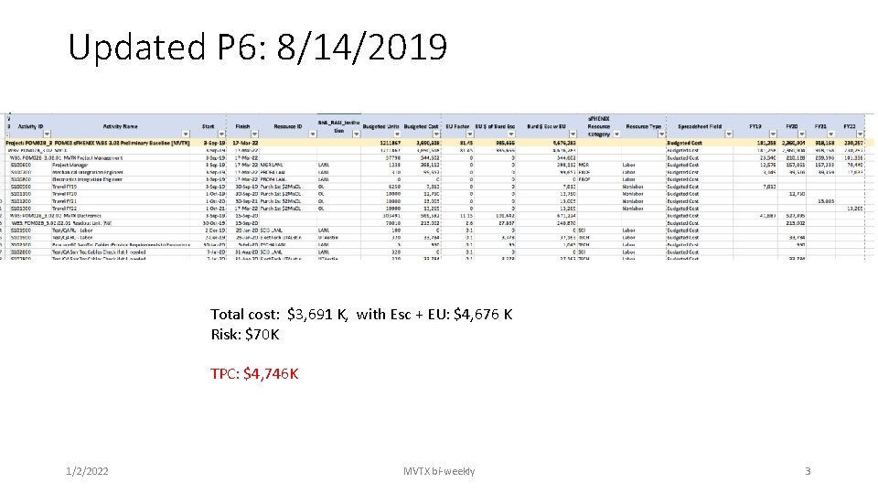 Updated P 6: 8/14/2019 Total cost: $3, 691 K, with Esc + EU: $4,