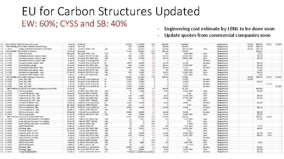 EU for Carbon Structures Updated EW: 60%; CYSS and SB: 40% 1/2/2022 - Engineering