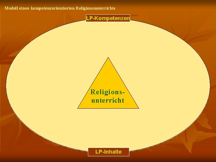 Modell eines kompetenzorientierten Religionsunterrichts LP-Kompetenzen Religionsunterricht LP-Inhalte 