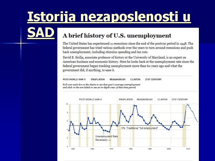 Istorija nezaposlenosti u SAD 