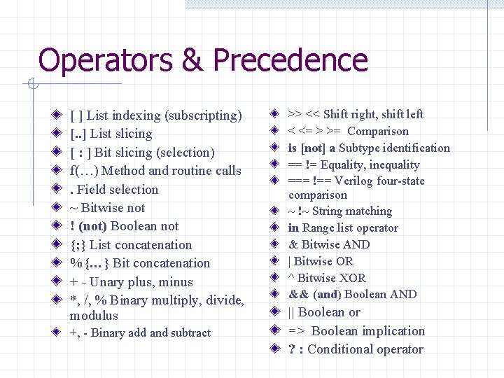 Operators & Precedence [ ] List indexing (subscripting) [. . ] List slicing [