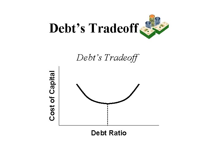 Debt’s Tradeoff Cost of Capital Debt’s Tradeoff Debt Ratio 
