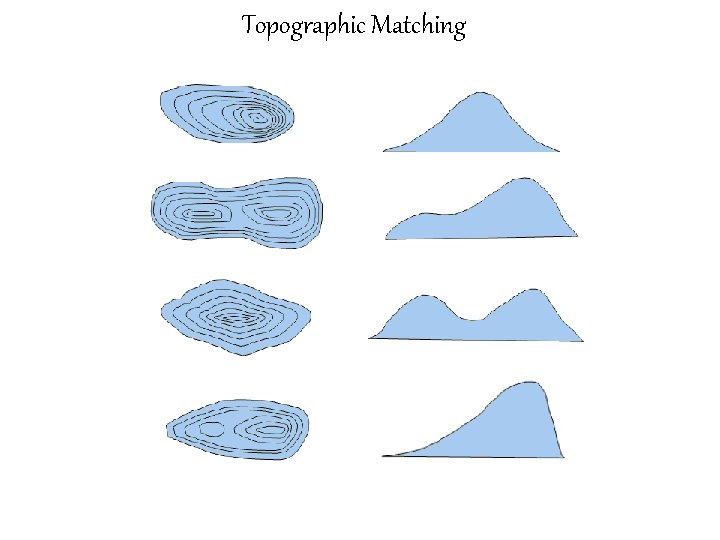 Topographic Matching 