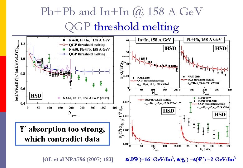 Pb+Pb and In+In @ 158 A Ge. V QGP threshold melting Y´ absorption too
