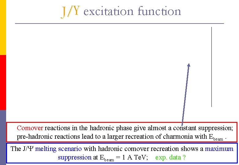 J/Y excitation function Comover reactions in the hadronic phase give almost a constant suppression;