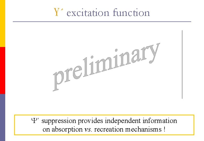 Y´ excitation function Y´ suppression provides independent information on absorption vs. recreation mechanisms !