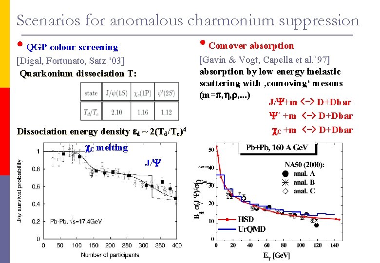 Scenarios for anomalous charmonium suppression • Comover absorption • QGP colour screening [Digal, Fortunato,