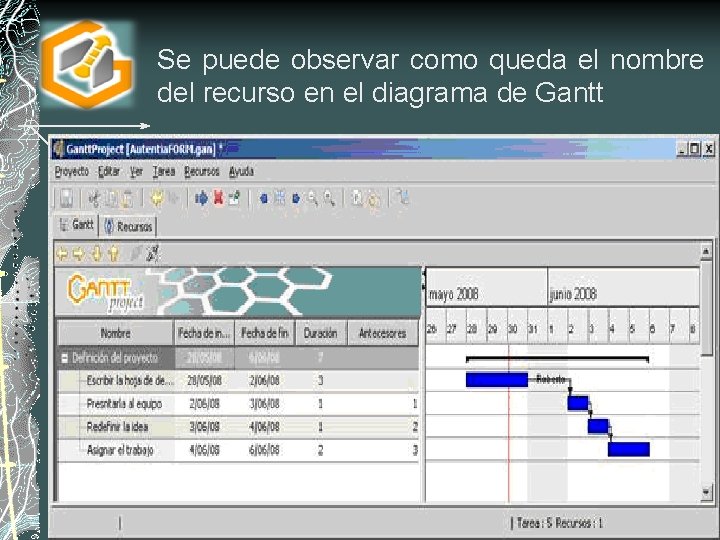 Se puede observar como queda el nombre del recurso en el diagrama de Gantt