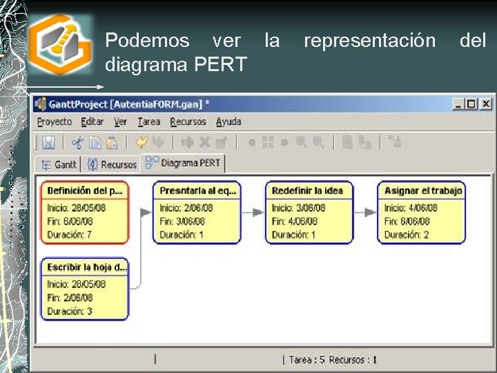 Podemos ver la diagrama PERT representación del 