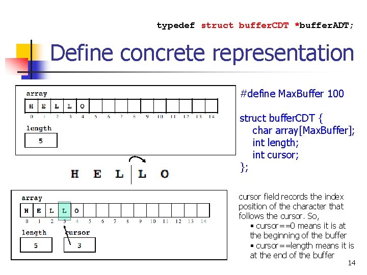 typedef struct buffer. CDT *buffer. ADT; Define concrete representation #define Max. Buffer 100 struct