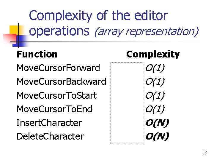 Complexity of the editor operations (array representation) Function Move. Cursor. Forward Move. Cursor. Backward