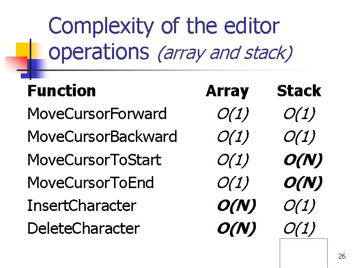 Complexity of the editor operations (array and stack) Function Move. Cursor. Forward Move. Cursor.