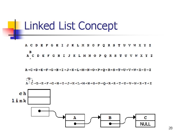 Linked List Concept NULL 28 