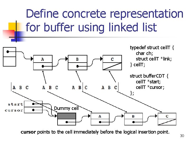 Define concrete representation for buffer using linked list typedef struct cell. T { char