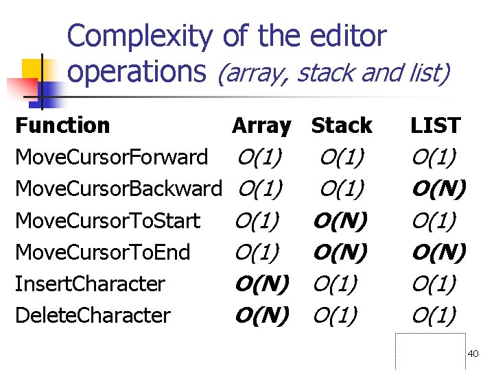 Complexity of the editor operations (array, stack and list) Function Move. Cursor. Forward Move.