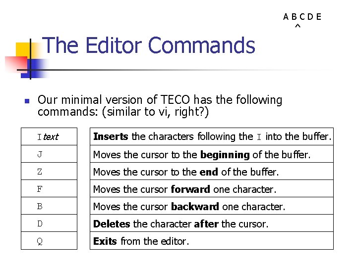 The Editor Commands n ABCDE ^ Our minimal version of TECO has the following