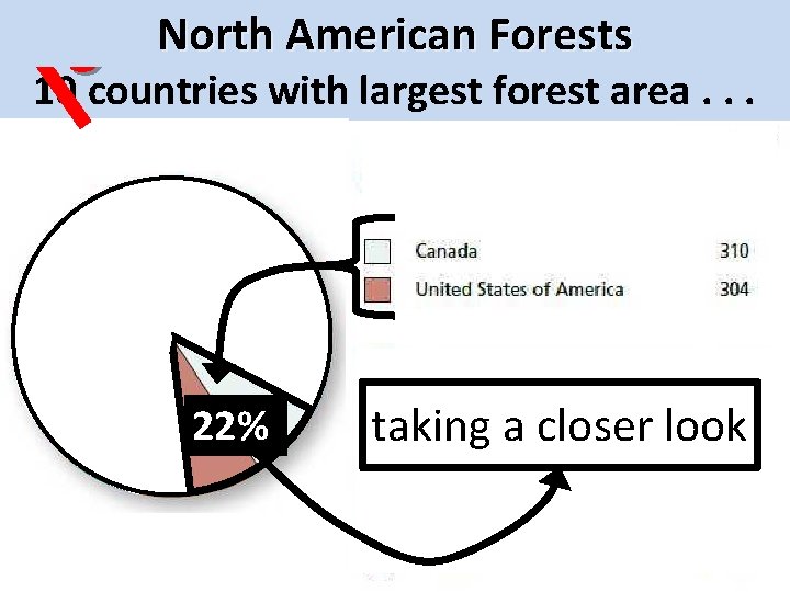 5 10 countries with largest forest area. . . North Where American Forests Grow