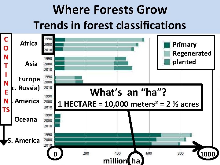 Where Forests Grow classifications 10 Trends countries in withforest largest areas of primary forest